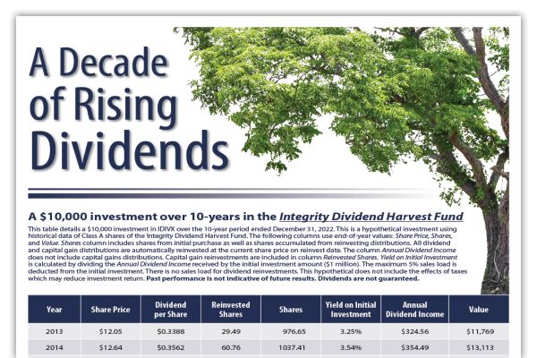 A Decade of Rising Dividends